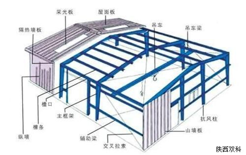 彩钢房交底,彩钢房